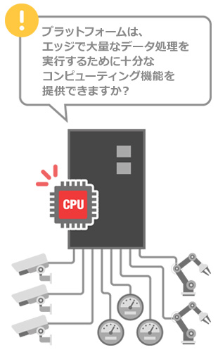 AIoTを実現する最適なエッジコンピューターを選定する際に必要な重要な考慮事項①