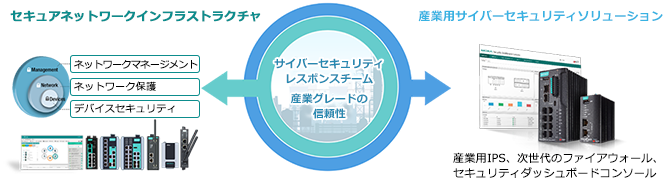セキュリティマネージメントにより明確な可視性を提供
