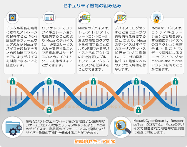 セキュリティを強化したネットワークとコネクティビティソリューション