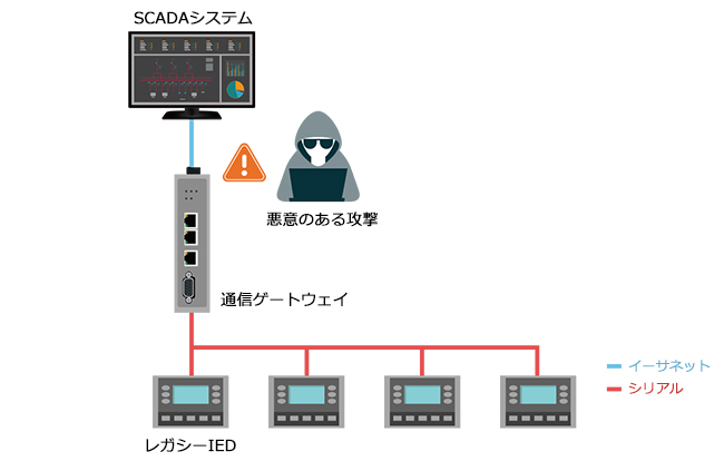 変電所自動化システムにおけるサイバーセキュリティの重要性