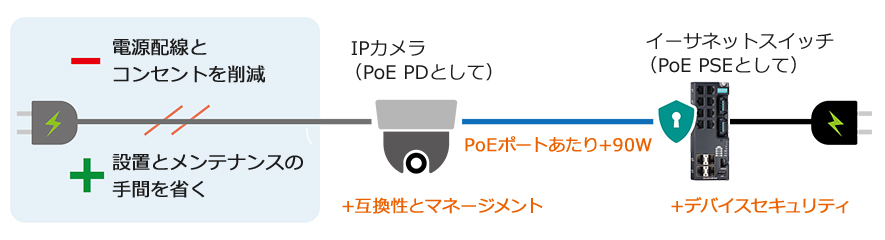 接続イメージ