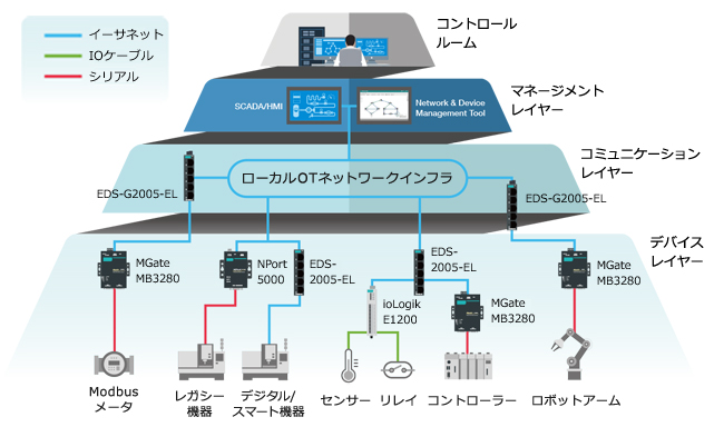 ワンストップソリューションイメージ