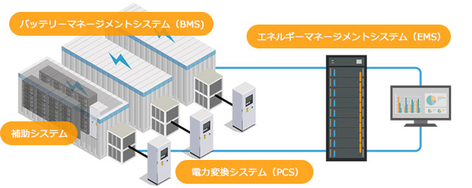 BESSとは?