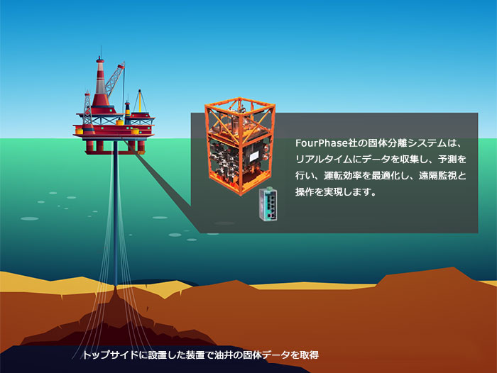 データこそがゲームチェンジャー