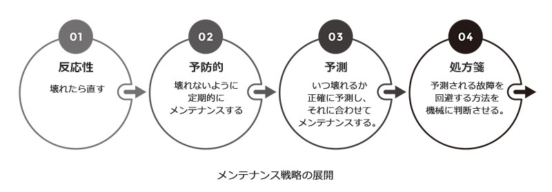 炭素排出量の少ない未来へのコミットメント