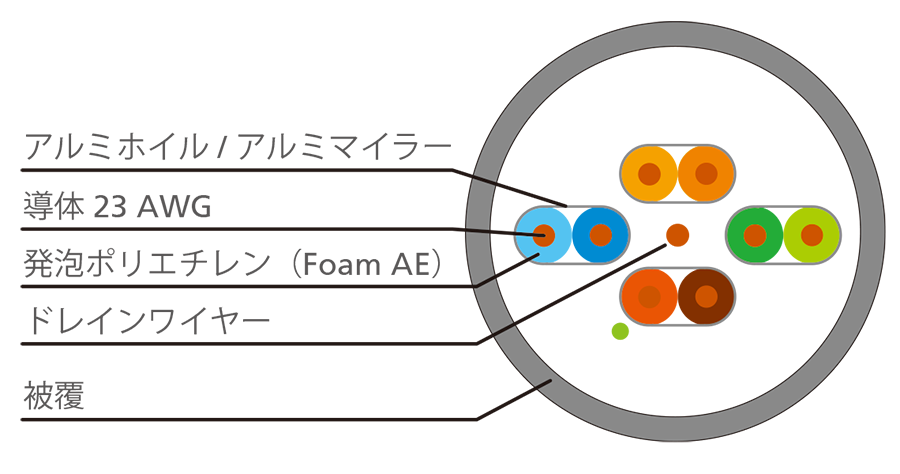 VP2021 - ケーブル断面図