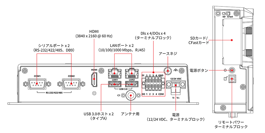 BXP-A101シリーズ - 外観図