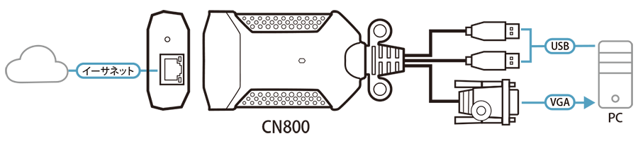 CN800 -  構成図