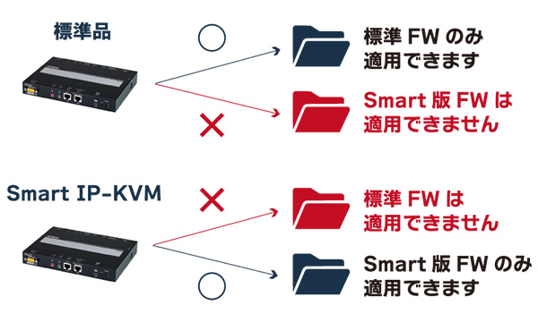 Smart版と標準品でファームウェアが異なります - イメージ