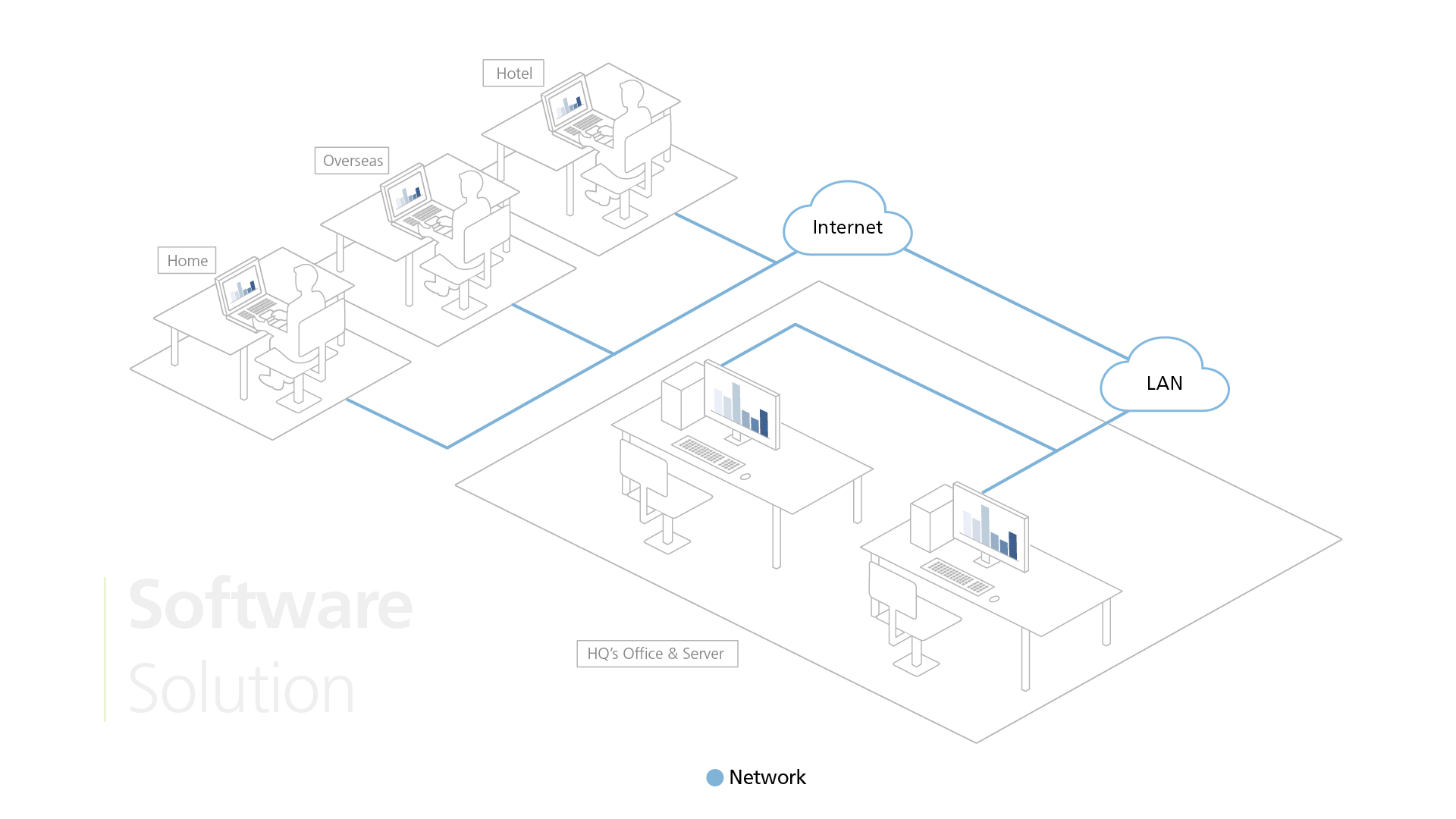 CN9850 -  ハッキング防止リモートアクセスソリューションの実例