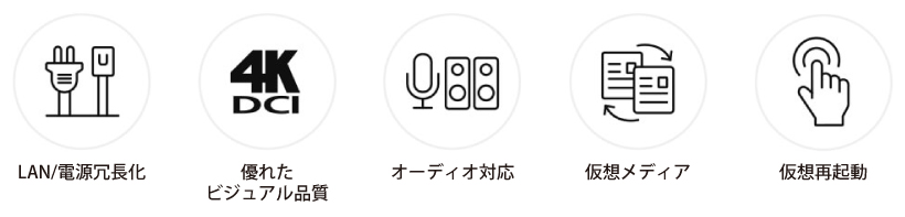 LAN/電源冗長化,優れたビジュアル品質,オーディオ対応,仮想メディア,仮想再起動 - イメージアイコン