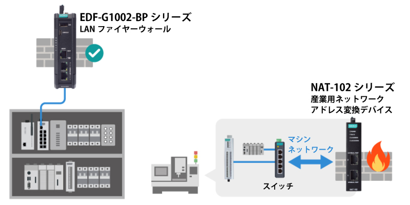 NATおよびLANファイアウォール - イメージ