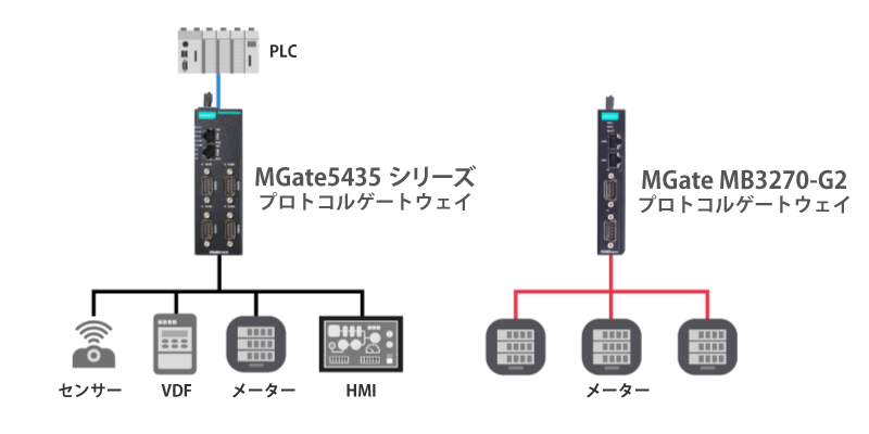 プロトコルゲートウェイ - イメージ