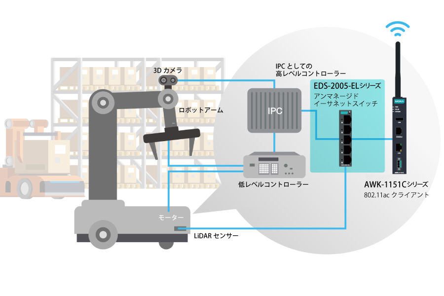 - イメージ