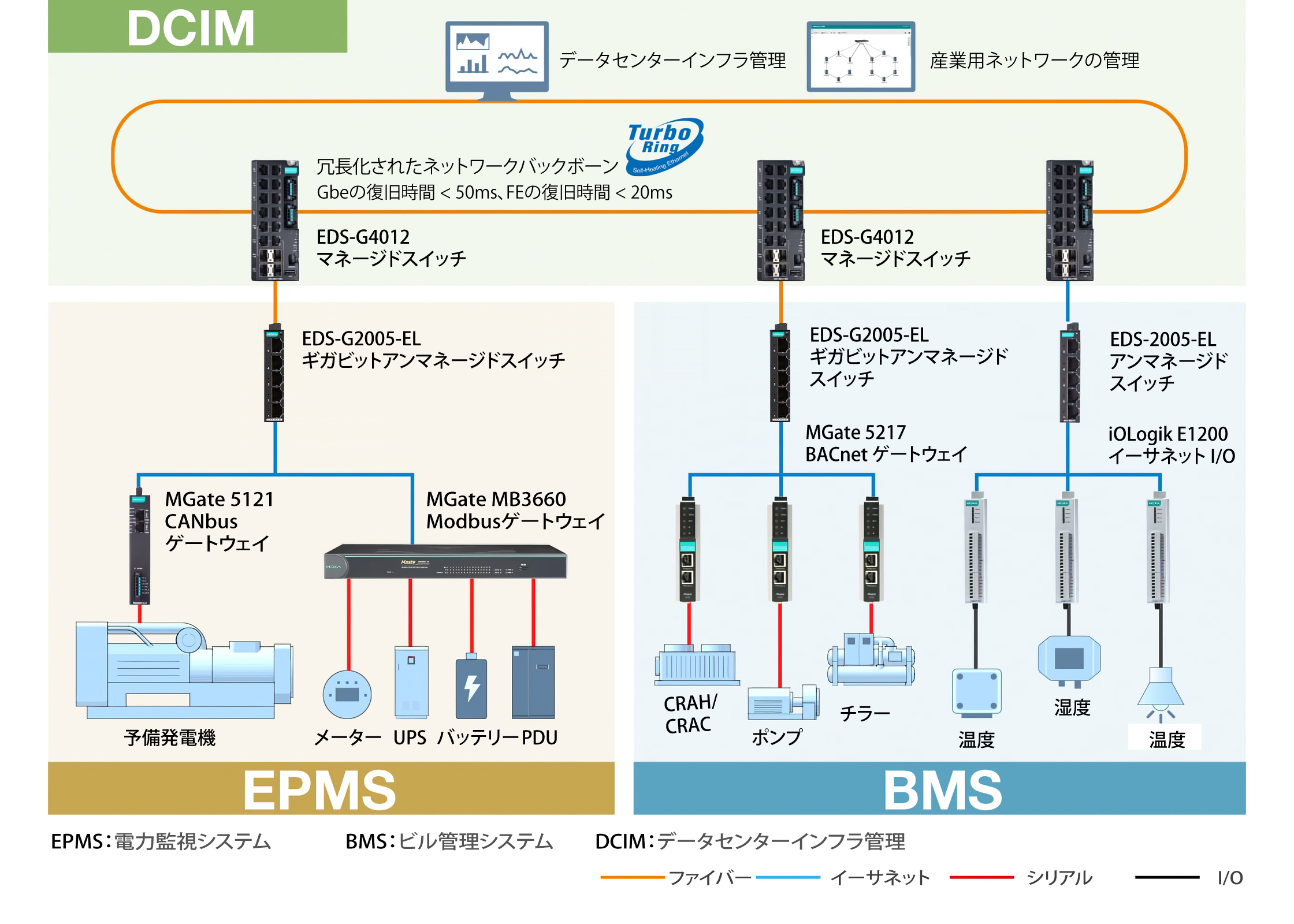 リアルタイム監視で実現する、データセンターの高効率化