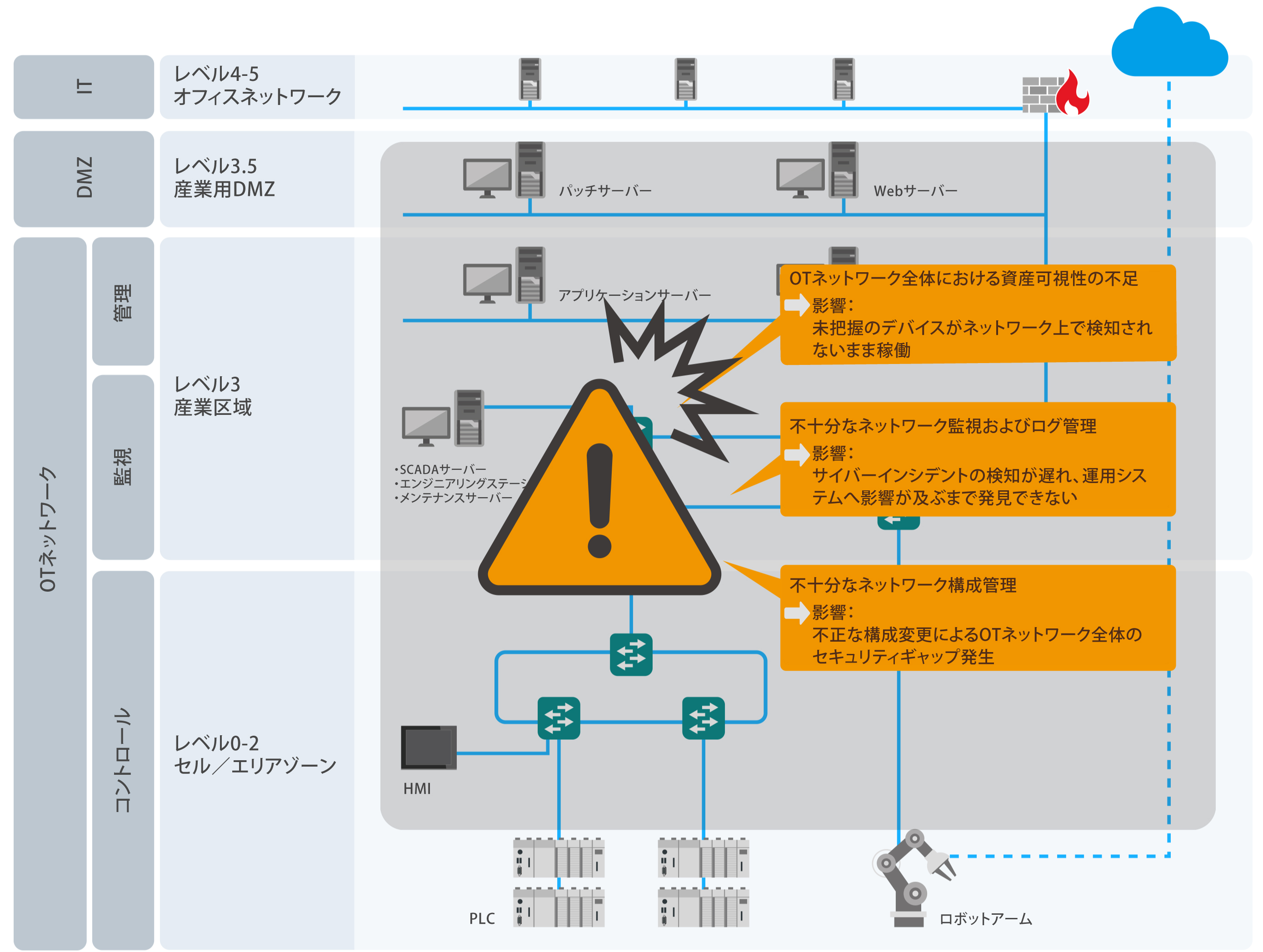 運用管理リスク- イメージ