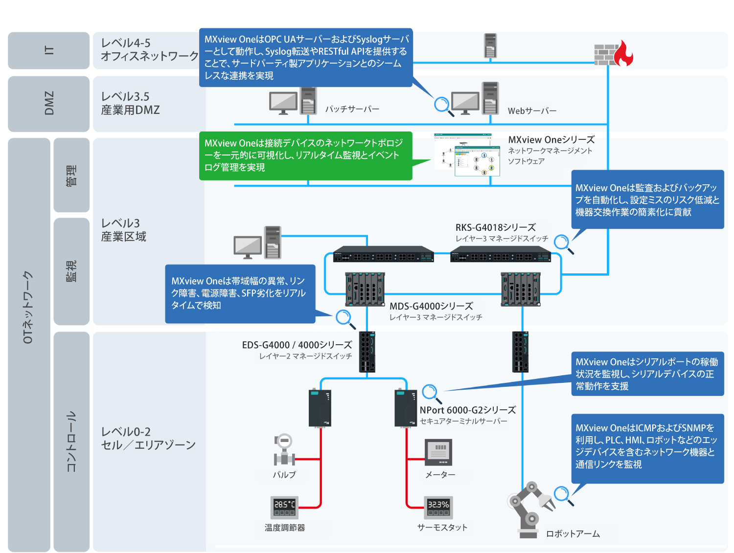 MXview One - イメージ