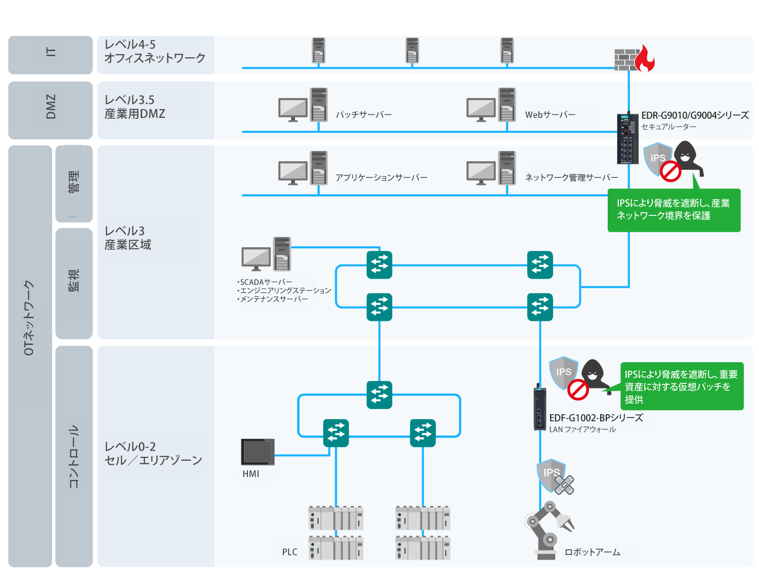 IPS - イメージ