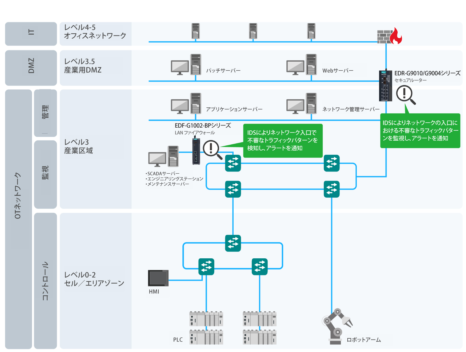 IDS - イメージ