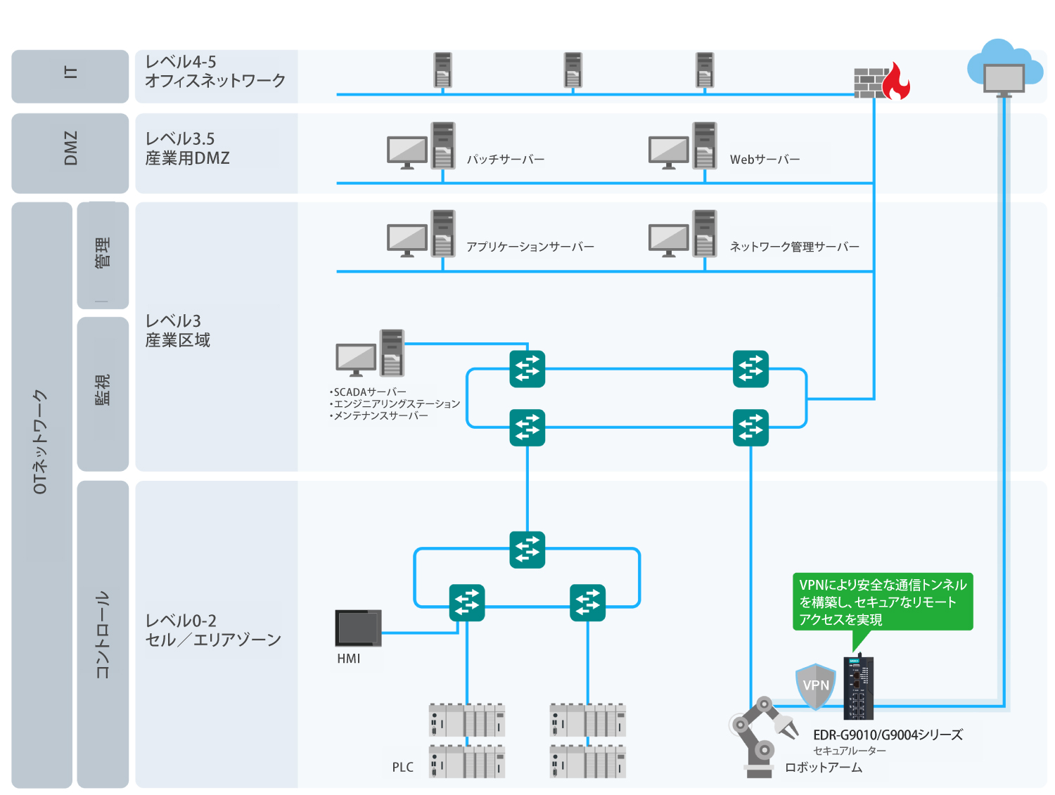 VPN - イメージ