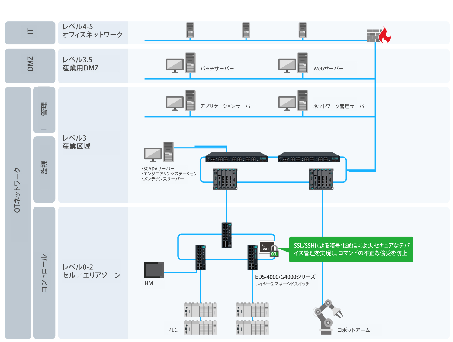 SSL/SSH - イメージ