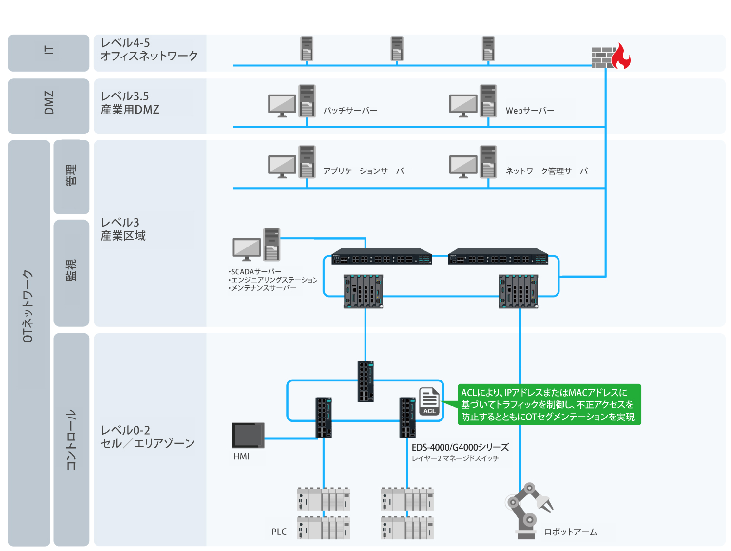ACL - イメージ