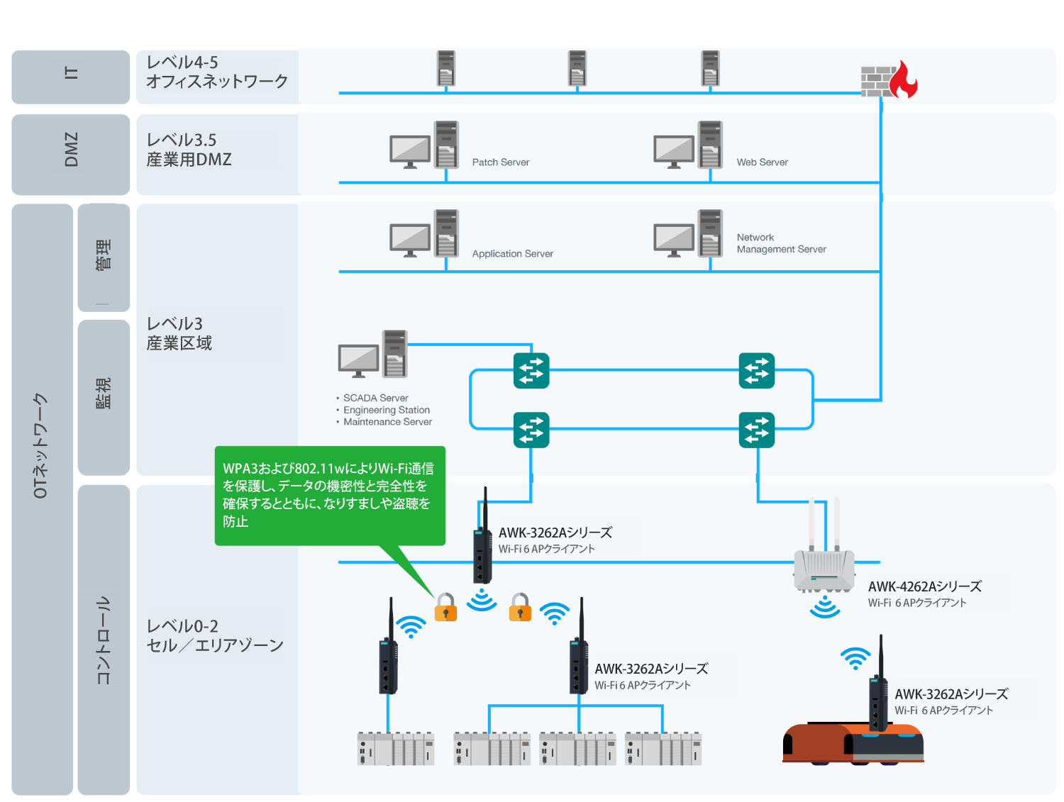 WPA3/802.11w - イメージ
