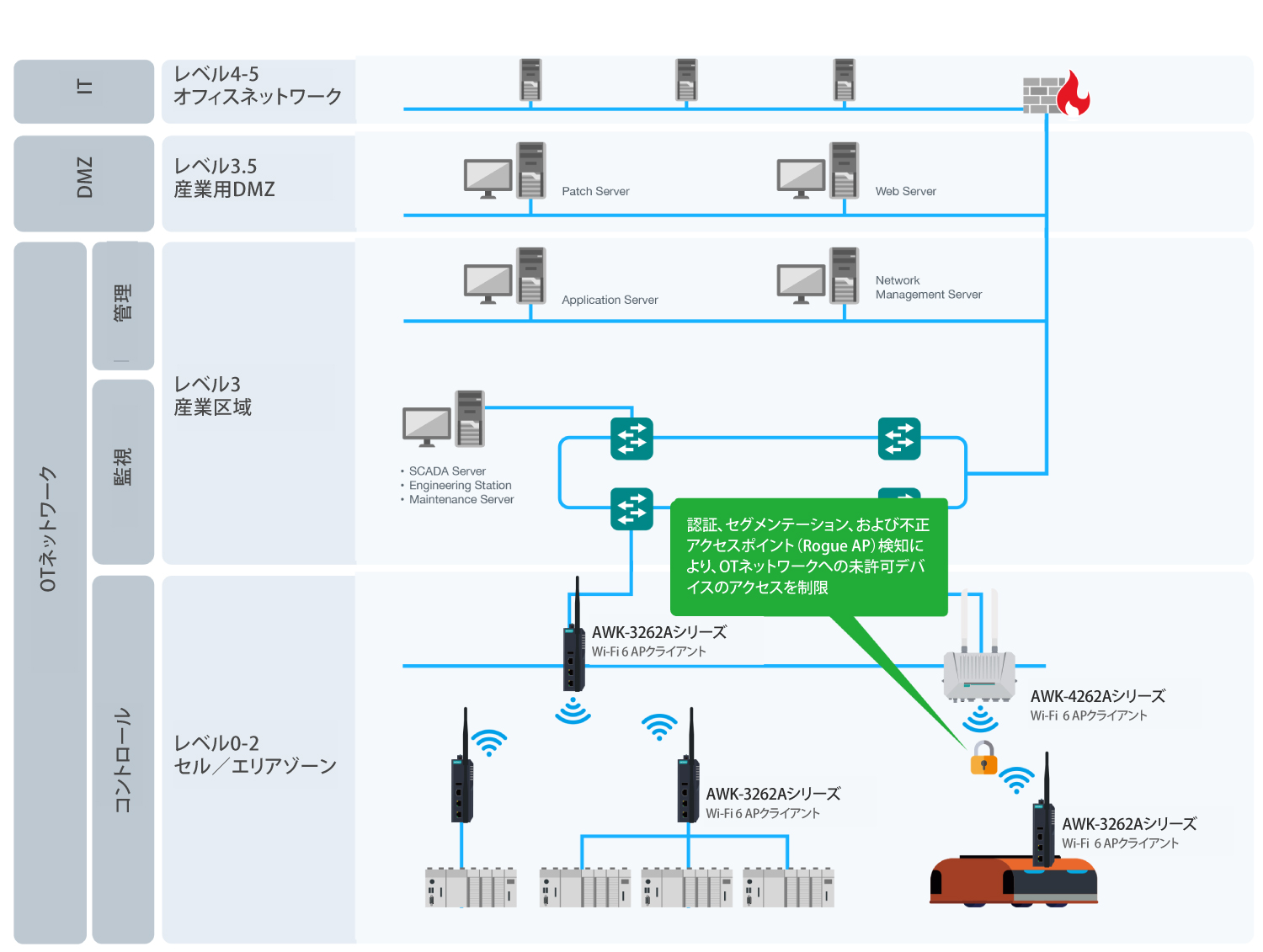ワイヤレスアクセスコントロール - イメージ