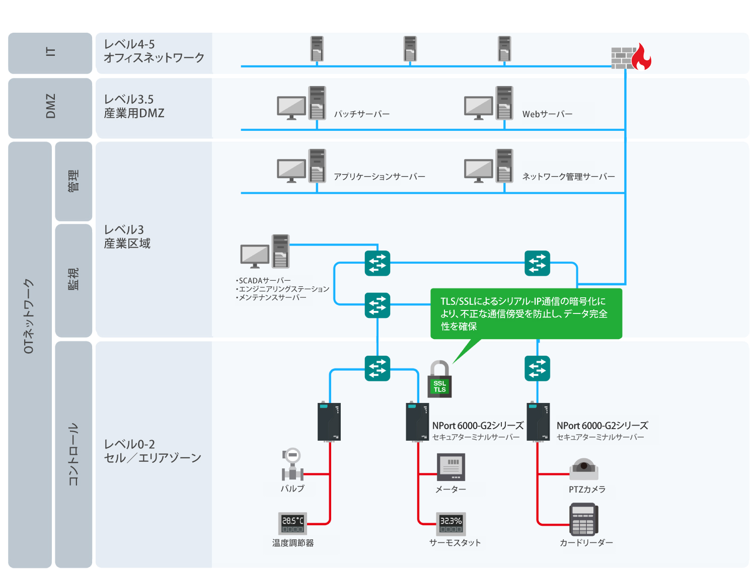 TLS/SSL - イメージ