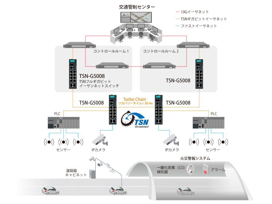 TSNソリューション - イメージ