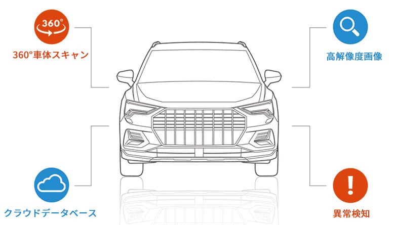 車両サービス点 - イメージ