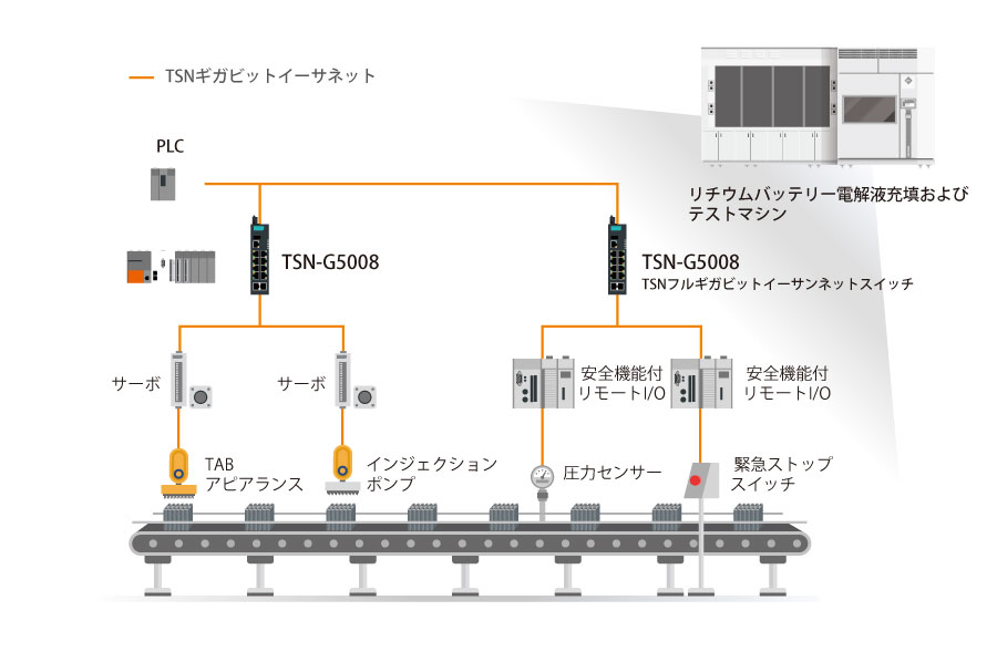 TSNの導入 - イメージ