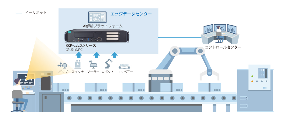 RKP-C220シリーズの導入 - イメージ