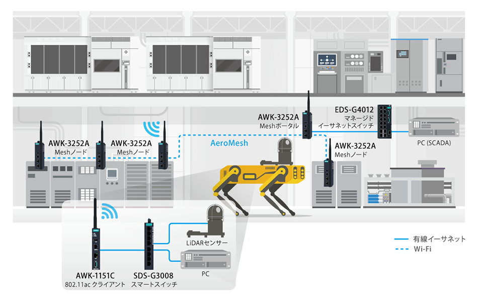 セキュアセルラールーターがスケーラブルな電力ネットワークの接続性を実現 - 構成図