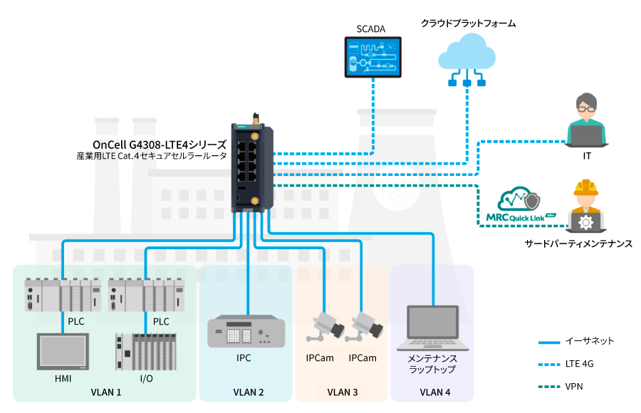 産業用バッテリーエネルギー貯蔵システム - イメージ