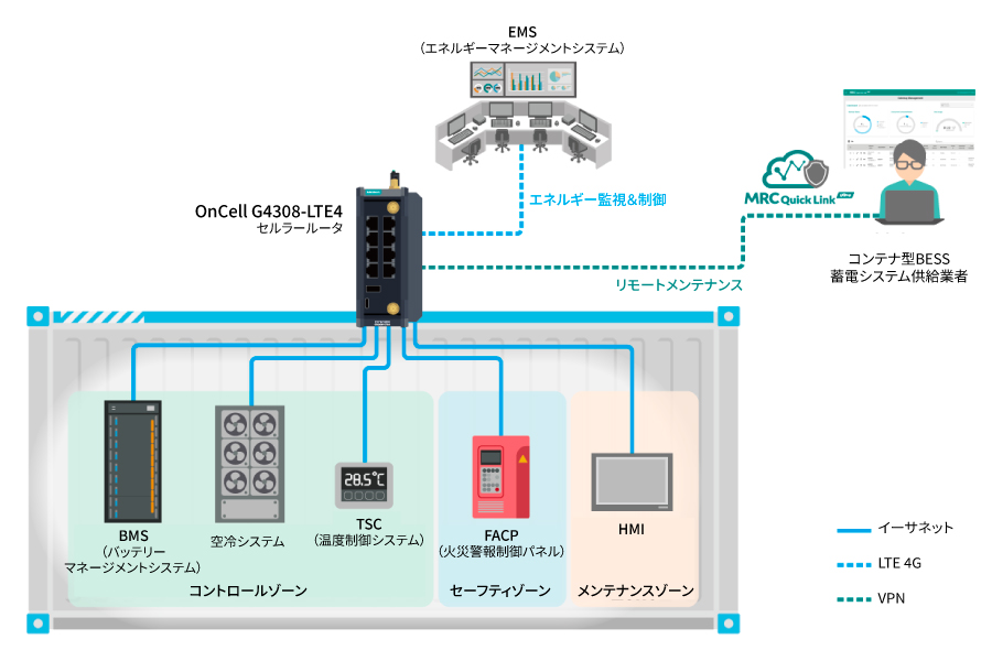 産業用バッテリーエネルギー貯蔵システム - イメージ