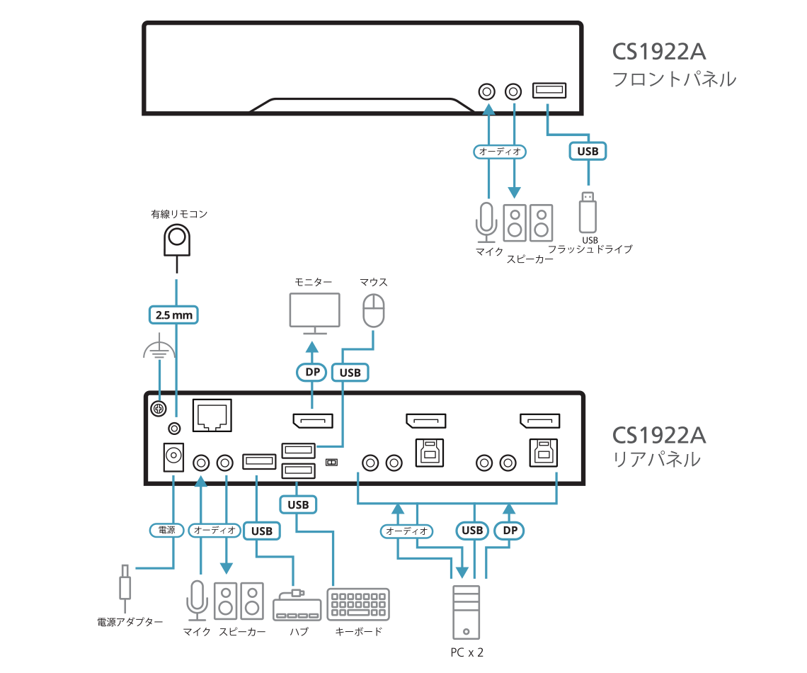 CS1922A -  構成図