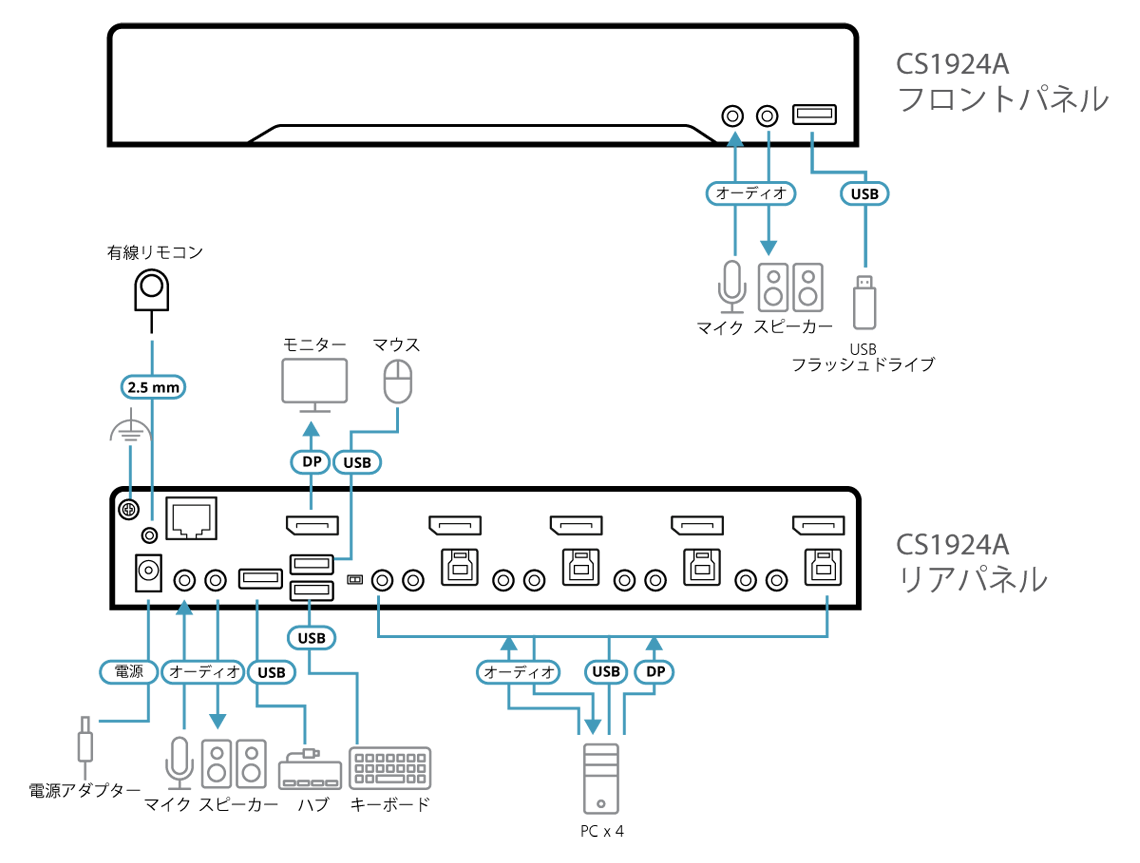 CS1924A -  構成図