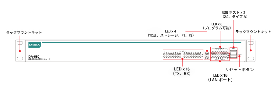 DA-680-I-16-WL3-H - 外観図(前面図)