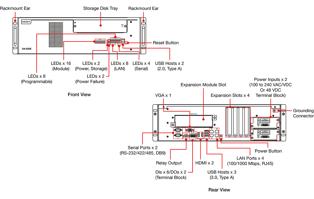 DA-820E-C5-LL-T - 外観図