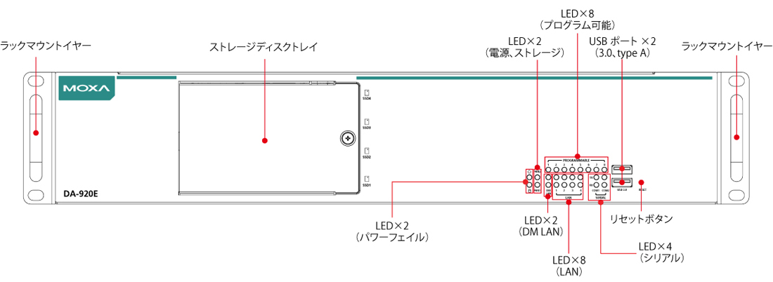 DA-920E-X08-HH - 外観図、前面