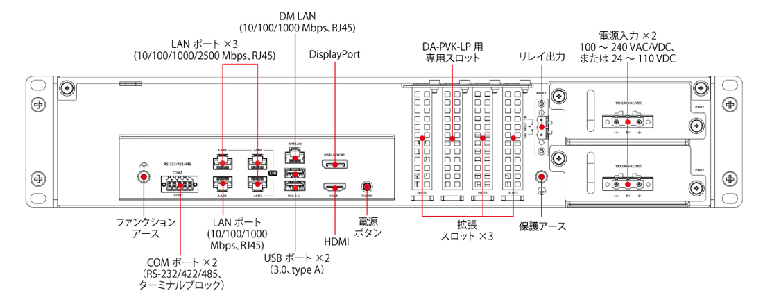 DA-920E-X08-HH - 外観図、背面
