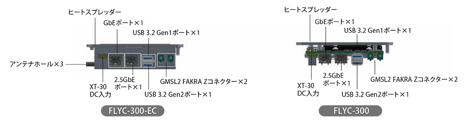 FLYC-300シリーズ - 外観図