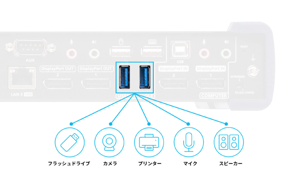 アイソクロナスUSB伝送を強化 - イメージ