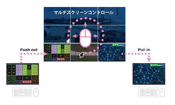 ビデオウォールを使った連携でチームワークの効率性を強化 - イメージ