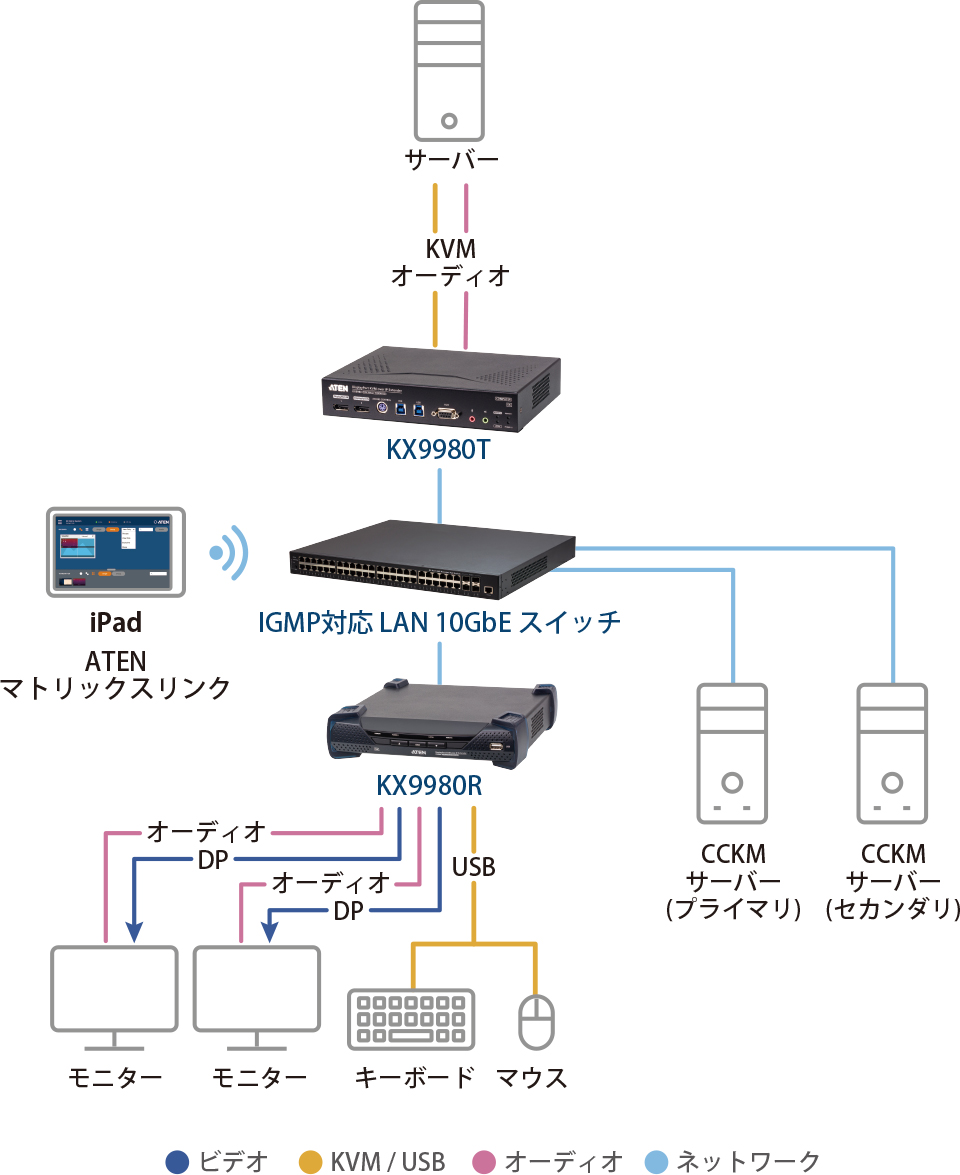 KX9980T - 構成図