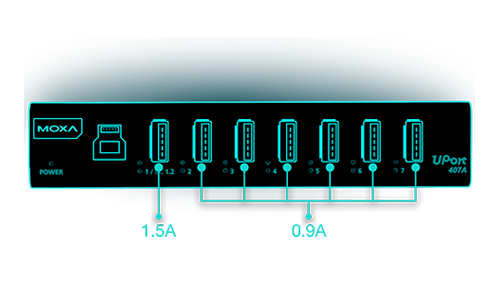 よりパワフルなUSB拡張