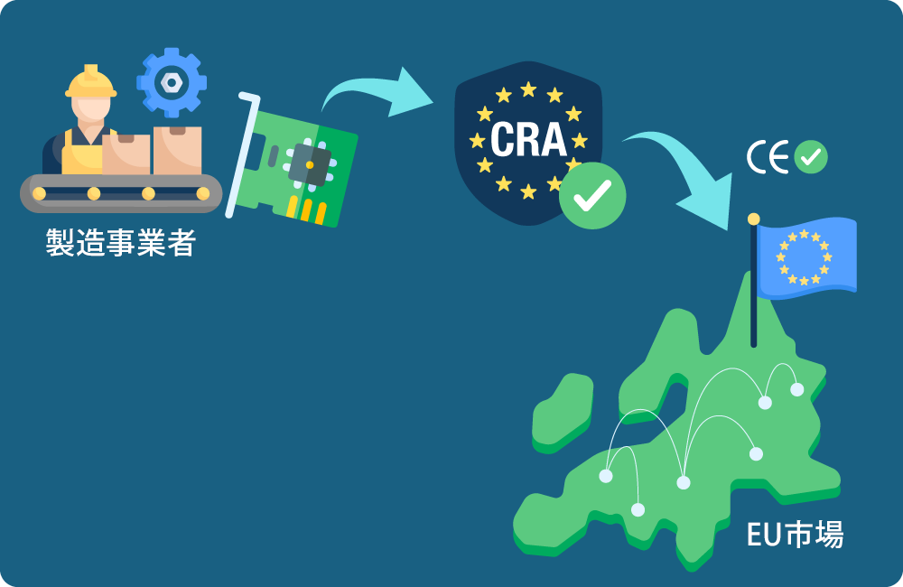 CRAの概要 - イメージ
