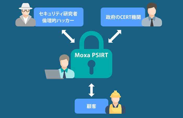 迅速な脆弱性対応 - イメージ