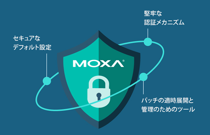 セキュリティ対策とドキュメント管理 - イメージ
